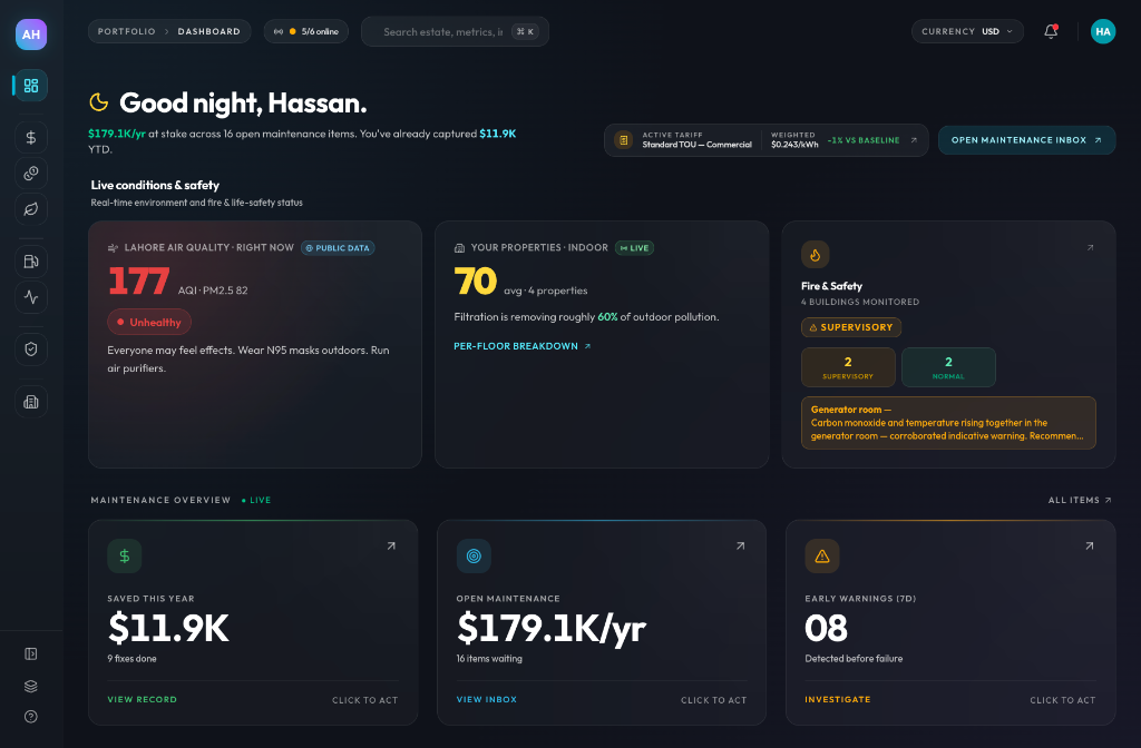 Portfolio Overview